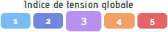 tension